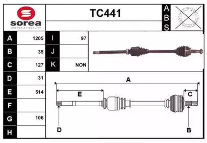 sera-tc441