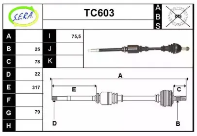 sera-tc603