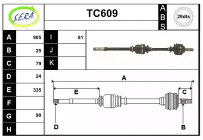 sera-tc609