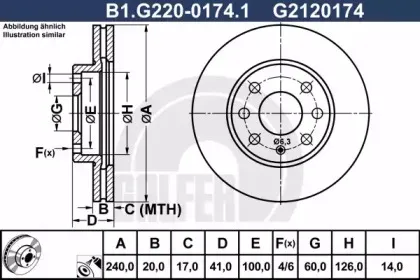 B1.G220-0174.1 GALFER