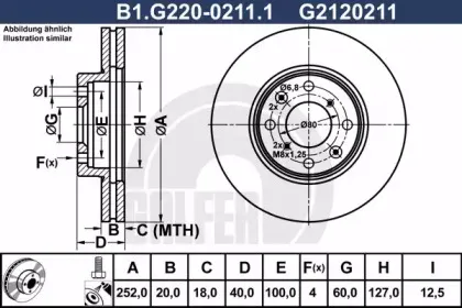 B1.G220-0211.1 GALFER