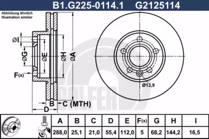 B1.G225-0114.1 GALFER