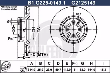 B1.G225-0149.1 GALFER