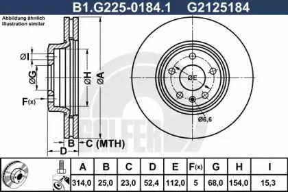 B1.G225-0184.1 GALFER