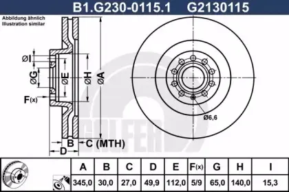 B1.G230-0115.1 GALFER