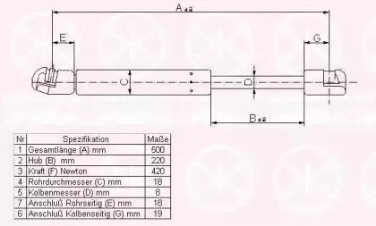 00187120 KLOKKERHOLM Газовая пружина, крышка багажник