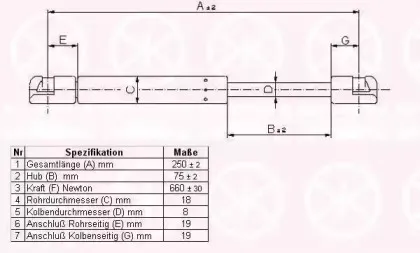 25552800 KLOKKERHOLM Газовая пружина, капот