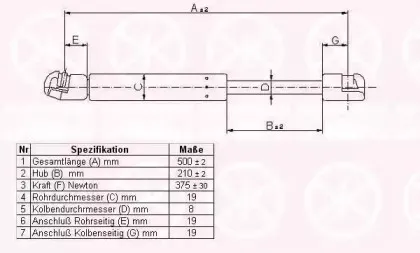 95017100 KLOKKERHOLM Газовая пружина, крышка багажник