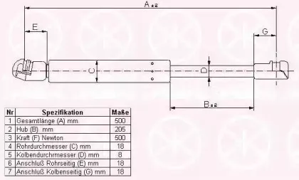 95397120 KLOKKERHOLM Газовая пружина, крышка багажник