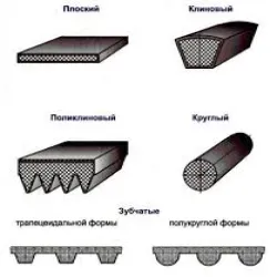 Купить Ремні агрегатів та колінвала
